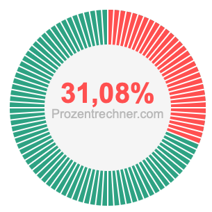 31,08 prozent