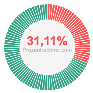 31,11 prozent