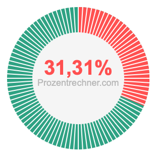 31,31 prozent