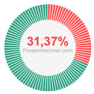 31,37 prozent