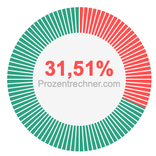 31,51 prozent