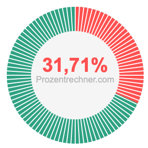 31,71 prozent