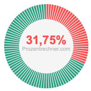 31,75 prozent