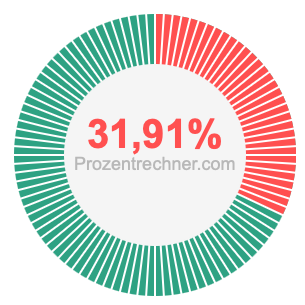 31,91 prozent