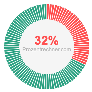 32 prozent