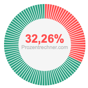 32,26 prozent