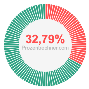 32,79 prozent