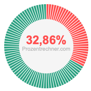 32,86 prozent