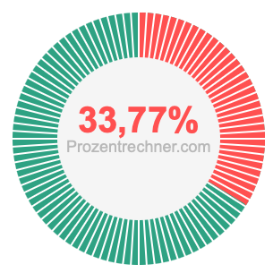 33,77 prozent
