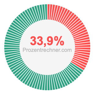 33,9 prozent