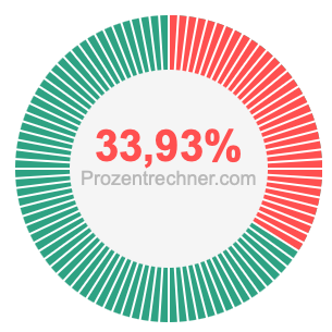 33,93 prozent