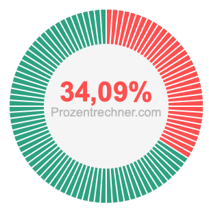34,09 prozent
