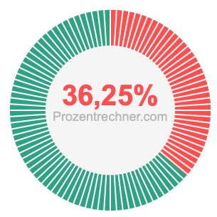 36,25 prozent