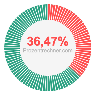 36,47 prozent