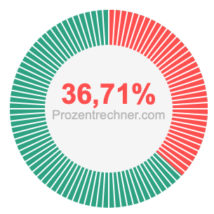 36,71 prozent