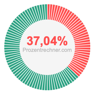 37,04 prozent