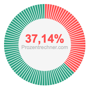 37,14 prozent