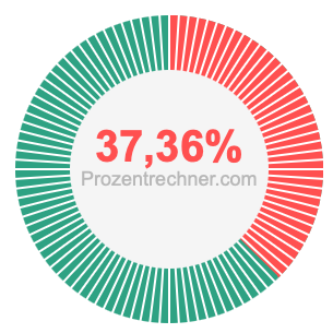 37,36 prozent