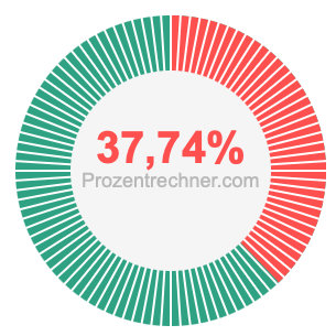37,74 prozent