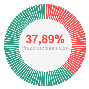 37,89 prozent