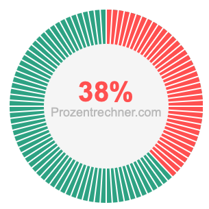 38 prozent
