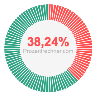 38,24 prozent