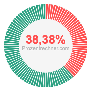 38,38 prozent