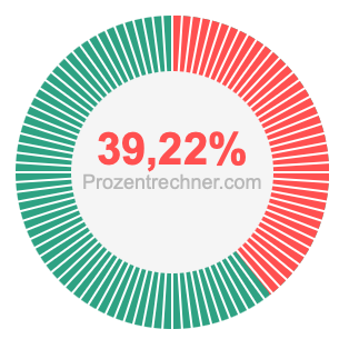 39,22 prozent