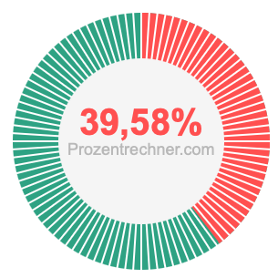 39,58 prozent