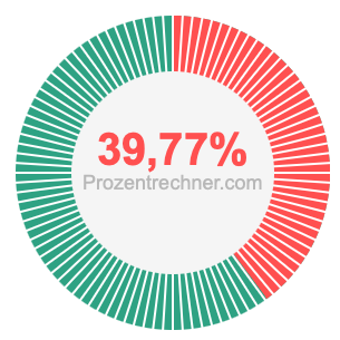 39,77 prozent