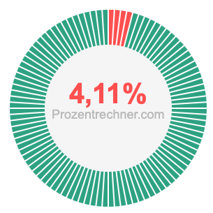 4,11 prozent