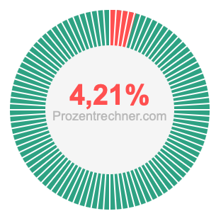 4,21 prozent