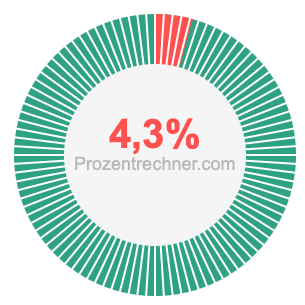 4,3 prozent