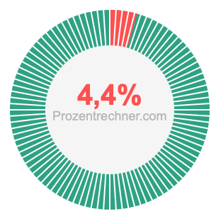 4,4 prozent