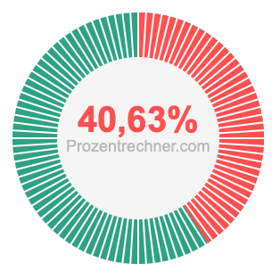 40,63 prozent