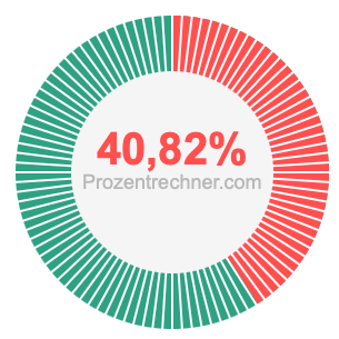 40,82 prozent