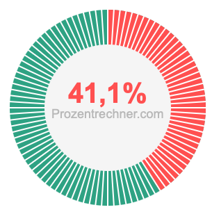 41,1 prozent