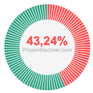 43,24 prozent