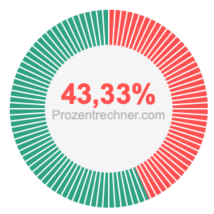 43,33 prozent