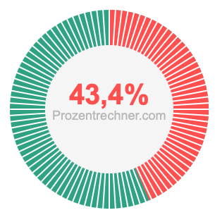 43,4 prozent