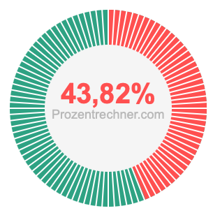 43,82 prozent