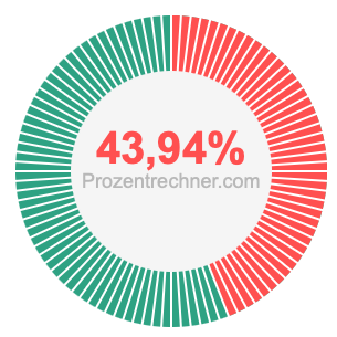 43,94 prozent