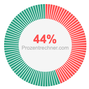 44 prozent