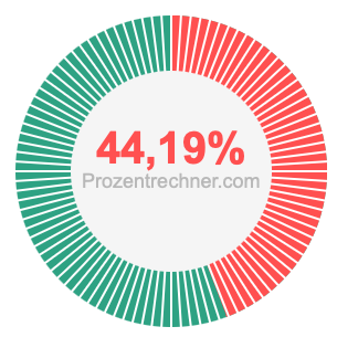 44,19 prozent