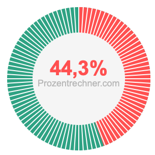 44,3 prozent