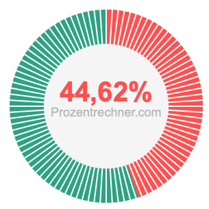 44,62 prozent