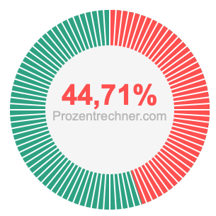 44,71 prozent