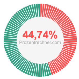 44,74 prozent