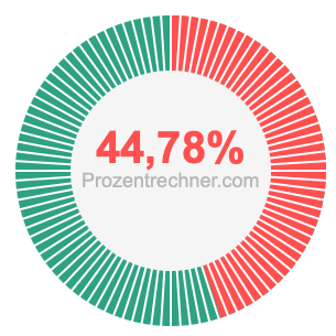 44,78 prozent