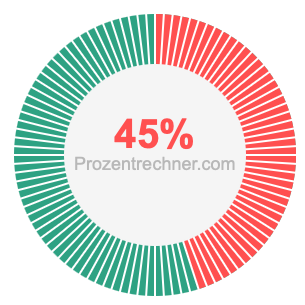 45 prozent